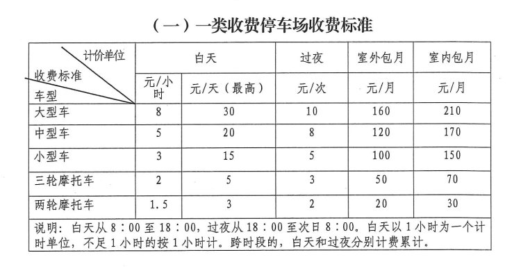 收費(fèi)停車(chē)場(chǎng)收費(fèi)標(biāo)準(zhǔn)